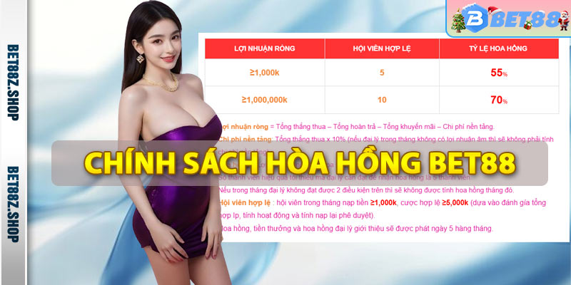 Chính sách hoa hồng đại lý bet88 mới nhất